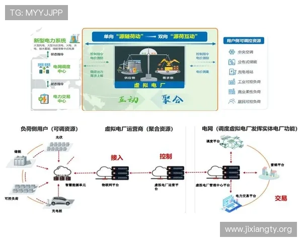5g智能电网助力智慧城市建设实现能源管理的智能化与可持续发展