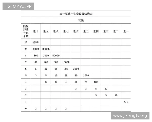 keno彩票官网中奖技巧分享，提升中奖概率的实用策略与玩法分析